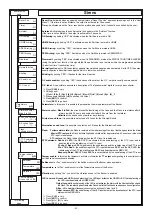 Preview for 53 page of AVS Electronics CAPTURE 16 Installation And Programming Manual