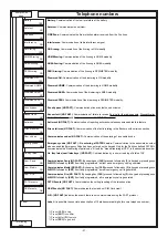 Preview for 57 page of AVS Electronics CAPTURE 16 Installation And Programming Manual