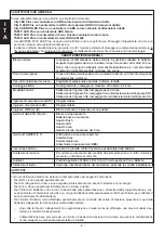 Preview for 2 page of AVS Electronics CITY CARB.LEDPlus General Manual For Installation