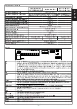 Preview for 3 page of AVS Electronics CITY CARB.LEDPlus General Manual For Installation