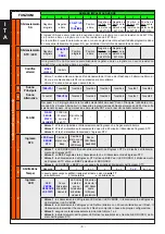 Preview for 6 page of AVS Electronics CITY CARB.LEDPlus General Manual For Installation