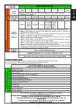 Preview for 7 page of AVS Electronics CITY CARB.LEDPlus General Manual For Installation