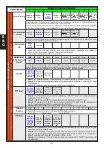 Preview for 14 page of AVS Electronics CITY CARB.LEDPlus General Manual For Installation