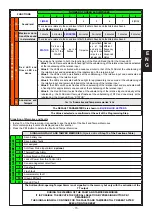 Preview for 15 page of AVS Electronics CITY CARB.LEDPlus General Manual For Installation