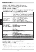 Preview for 18 page of AVS Electronics CITY CARB.LEDPlus General Manual For Installation