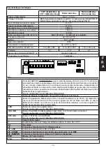 Preview for 19 page of AVS Electronics CITY CARB.LEDPlus General Manual For Installation