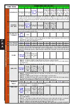 Preview for 22 page of AVS Electronics CITY CARB.LEDPlus General Manual For Installation