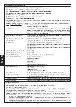 Preview for 26 page of AVS Electronics CITY CARB.LEDPlus General Manual For Installation