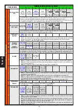 Preview for 30 page of AVS Electronics CITY CARB.LEDPlus General Manual For Installation