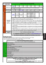 Preview for 31 page of AVS Electronics CITY CARB.LEDPlus General Manual For Installation