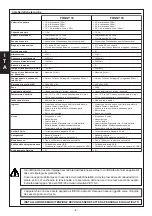 Preview for 2 page of AVS Electronics FOGGY 30 Manual