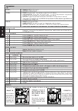 Preview for 8 page of AVS Electronics FOGGY 30 Manual