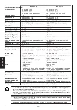 Preview for 18 page of AVS Electronics FOGGY 30 Manual