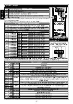 Preview for 8 page of AVS Electronics ONE DT Manual