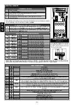 Preview for 24 page of AVS Electronics ONE DT Manual