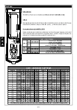 Preview for 42 page of AVS Electronics ONE DT Manual