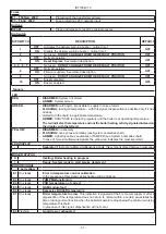 Preview for 11 page of AVS Electronics SANY SAFE L Manual