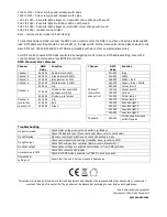 Preview for 2 page of Avsl 154.016UK User Manual