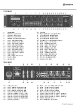 Preview for 3 page of Avsl Adastra RM406 User Manual