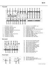 Preview for 3 page of Avsl QTX DELTA-200 User Manual