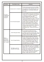 Preview for 11 page of Avson 370-235V80 Owner'S Manual