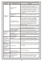 Preview for 12 page of Avson 370-235V80 Owner'S Manual