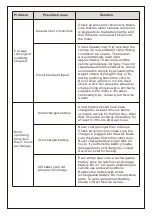 Preview for 11 page of Avson 370-237V80 Owner'S Manual