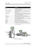 Предварительный просмотр 100 страницы AVT Manta G-031B/C Technical Manual