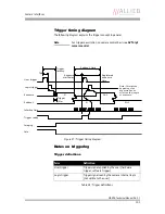 Предварительный просмотр 101 страницы AVT Manta G-031B/C Technical Manual