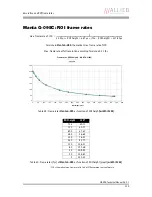 Предварительный просмотр 120 страницы AVT Manta G-031B/C Technical Manual