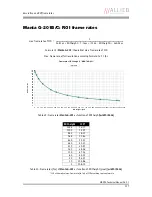 Предварительный просмотр 127 страницы AVT Manta G-031B/C Technical Manual