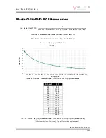 Предварительный просмотр 132 страницы AVT Manta G-031B/C Technical Manual