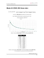 Предварительный просмотр 134 страницы AVT Manta G-031B/C Technical Manual