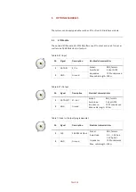 Preview for 19 page of AVT 804310 Hardware Manual