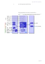 Preview for 17 page of AVT MAGIC AC1 Hardware & Software Manual