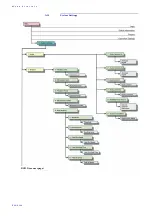 Preview for 128 page of AVT MAGIC AC1 Hardware & Software Manual