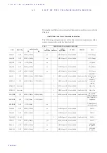 Preview for 138 page of AVT MAGIC AC1 Hardware & Software Manual