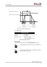 Предварительный просмотр 42 страницы AVT Mako G-032B Technical Manual