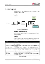 Предварительный просмотр 43 страницы AVT Mako G-032B Technical Manual