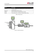 Предварительный просмотр 44 страницы AVT Mako G-032B Technical Manual