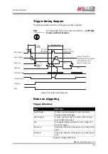 Предварительный просмотр 45 страницы AVT Mako G-032B Technical Manual