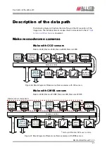 Предварительный просмотр 47 страницы AVT Mako G-032B Technical Manual