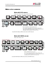 Предварительный просмотр 48 страницы AVT Mako G-032B Technical Manual