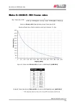 Предварительный просмотр 60 страницы AVT Mako G-032B Technical Manual