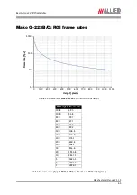 Предварительный просмотр 63 страницы AVT Mako G-032B Technical Manual