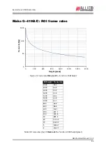 Предварительный просмотр 64 страницы AVT Mako G-032B Technical Manual