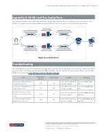 Preview for 24 page of Avtec USB NENA Configuration Manual