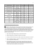 Preview for 11 page of AVTECH ELECTROSYSTEMS AVG-4A-B Instructions Manual