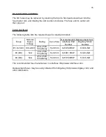 Preview for 15 page of AVTECH ELECTROSYSTEMS AVR-E5-B Instructions Manual