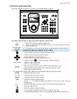 Preview for 14 page of Avtech 22X series User Manual